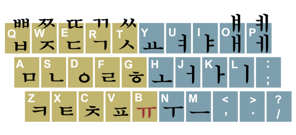 translate korean keyboard to english